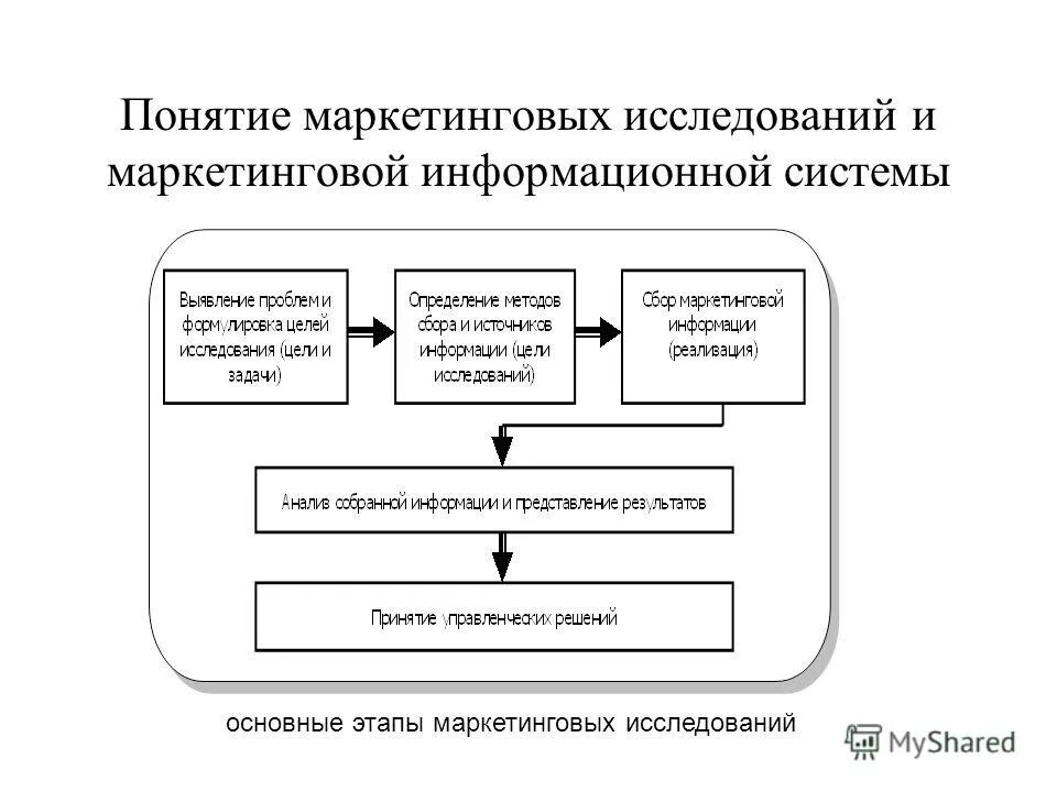 понятие маркетинговой информации