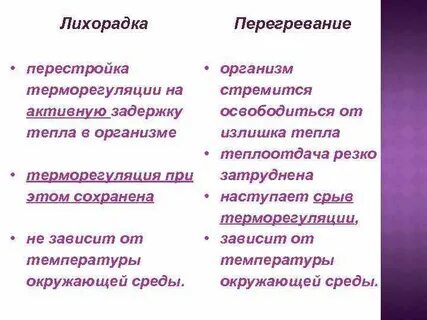 Лихорадка теплоотдача и теплопродукция