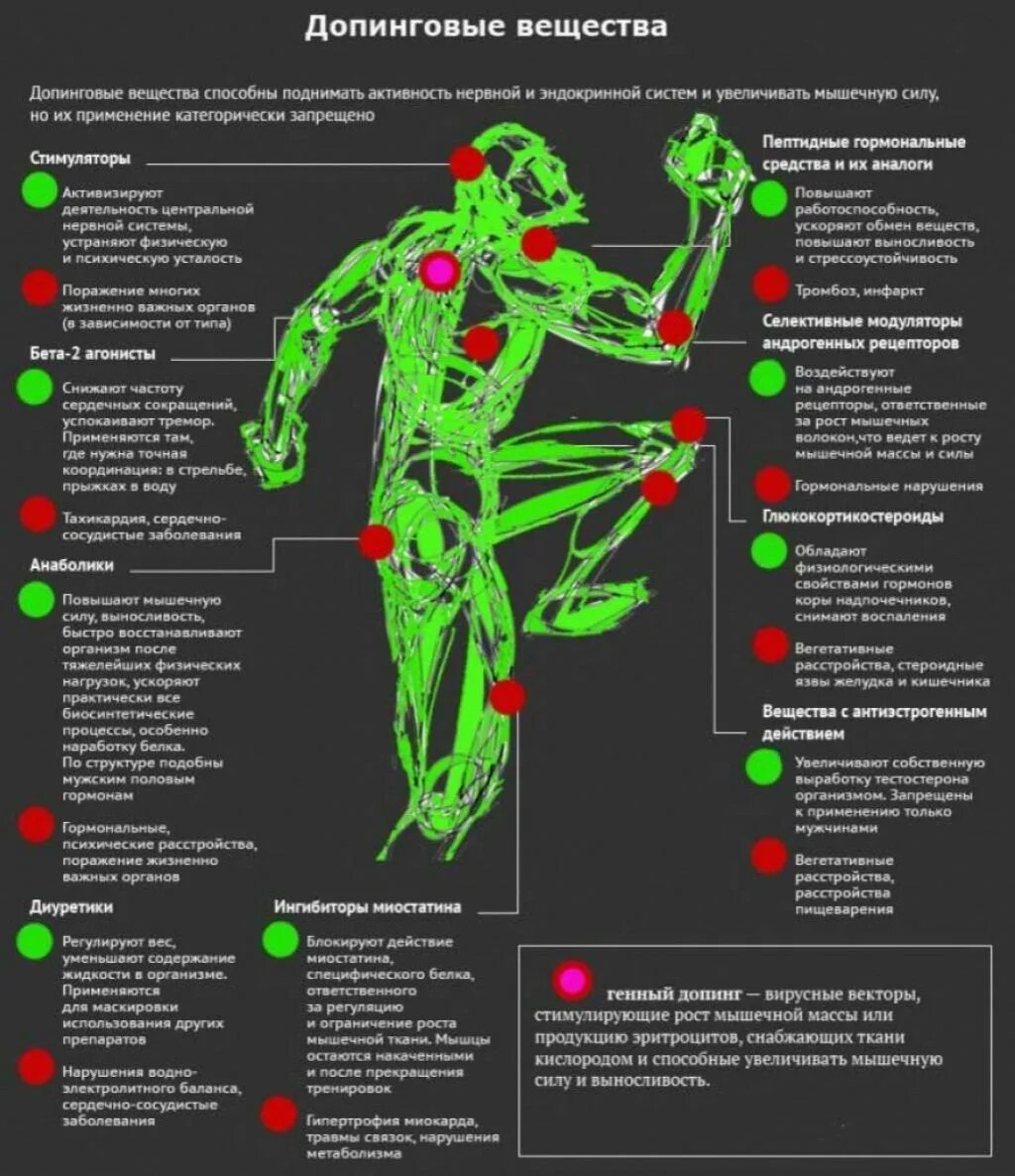 Допинг запрещенные препараты в спорте. Что такое допинг в спорте. Употребление допинга в спорте. Что такое допинг в спорте. Использование допинга в спорте.