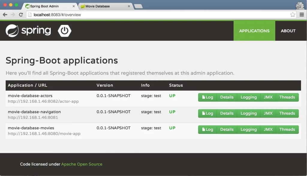 Spring Boot. Spring Boot-приложение. Spring Boot Apache. Admin Boot. Spring url