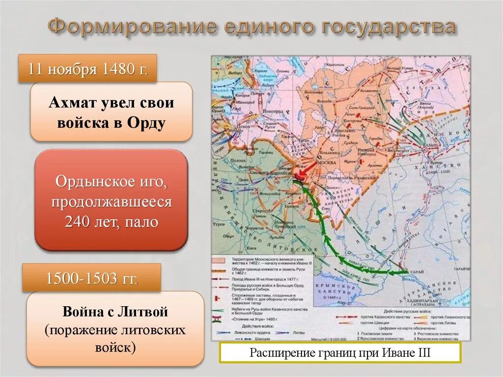 Формирование единого российского государства 6 класс. Формирование единого русского государства при Иване 3. Значение образования единого русского государства. Создание русского централизованного государства карта.