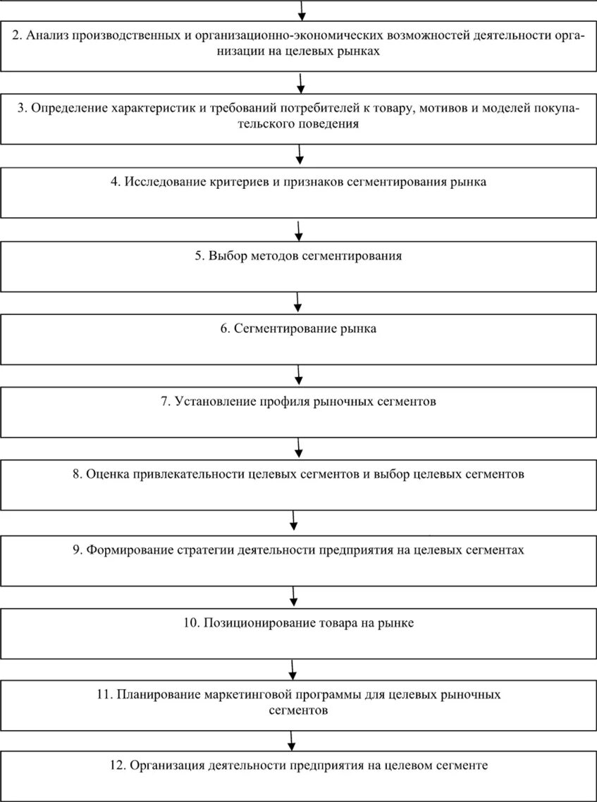 Этапы алгоритма маркетингового исследования. Этапы маркетингового исследования схема. Схема проведения исследований в дипломной работе. Этапы алгоритма проведения маркетингового.