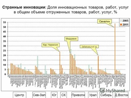 Общее количество товаров и услуг