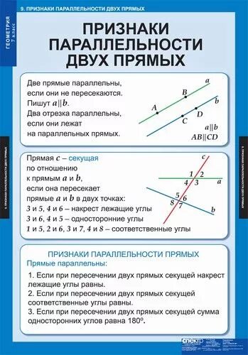 Какое свойство параллельных прямых. Аксиомы и теоремы о параллельности прямых 7 класс. аксиома параллельных прямых 7 класс геометрия. теорема аксиома параллельных прямых 7 класс. аксиомы параллельности прямых 7 класс геометрия.