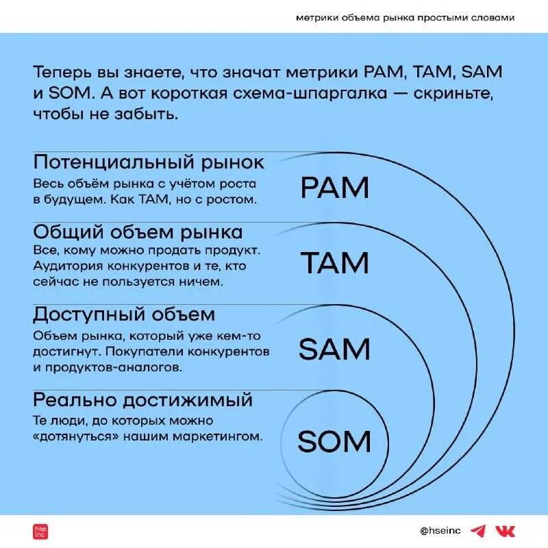 Оценка рынка. Анализ емкости рынка. Емкость рынка. Как оценить объем рынка. Pam tam sam som оценка рынка.