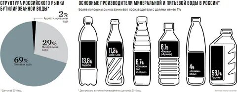 Вода тп