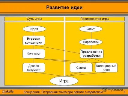 Примеры игры общество