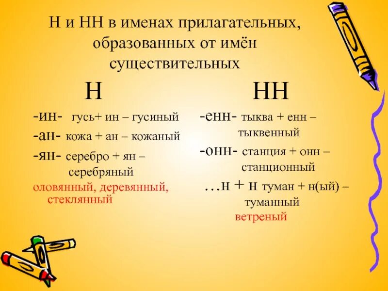 Орфограммы н нн в прилагательных. Н И НН В прилагательных 6 класс теория. Правописание н и НН В прилагательных образованных от существительных. Y B YY D ghbkufntkmys[. Правописание н и НН В существительных и прилагательных.