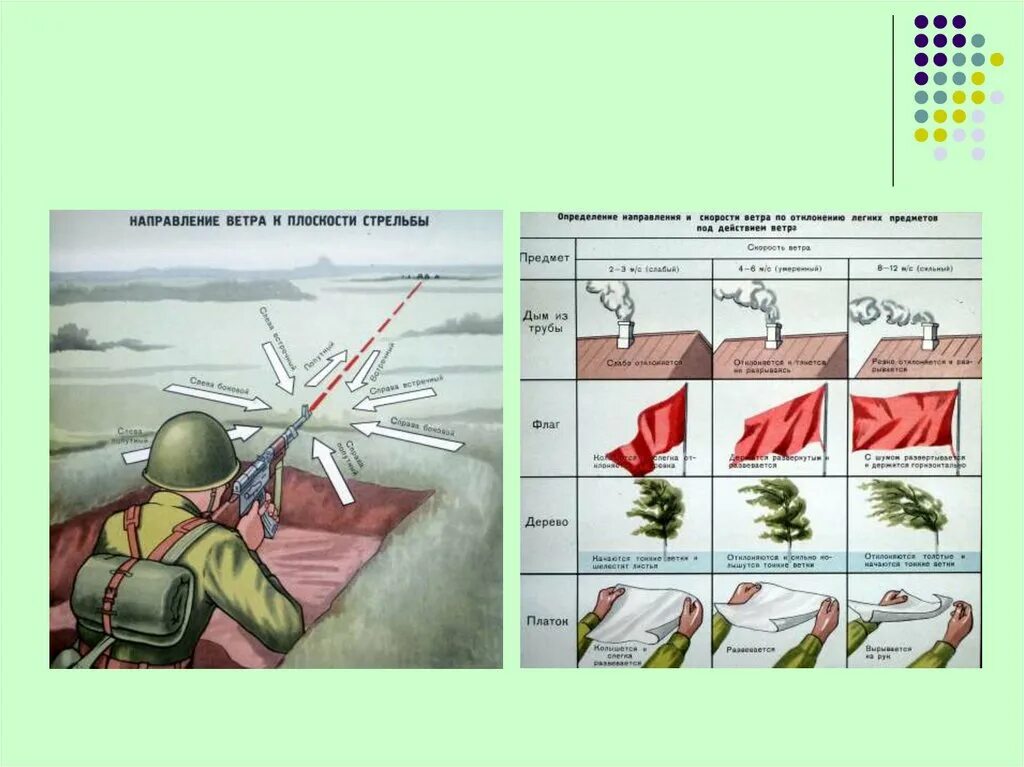 Определите направление выстрела