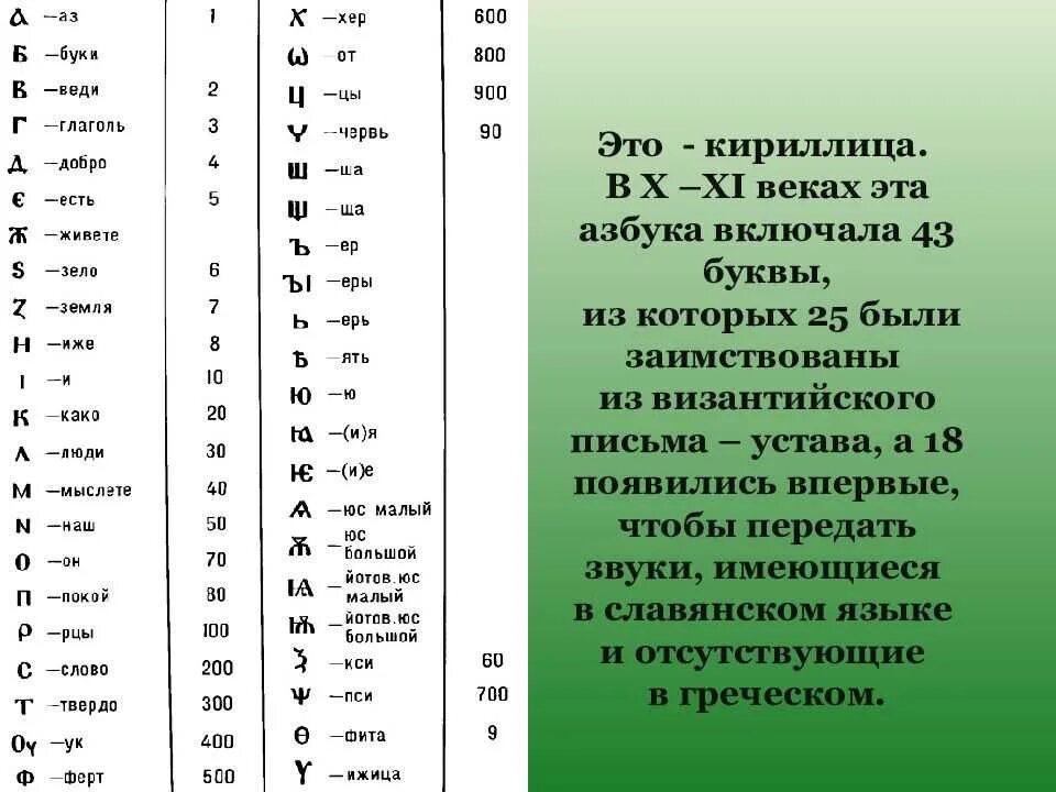 Письмо кириллицей. Кириллица 43 буквы алфавит. Буквы кириллицы и славянской письменности. Первая Азбука кириллица.