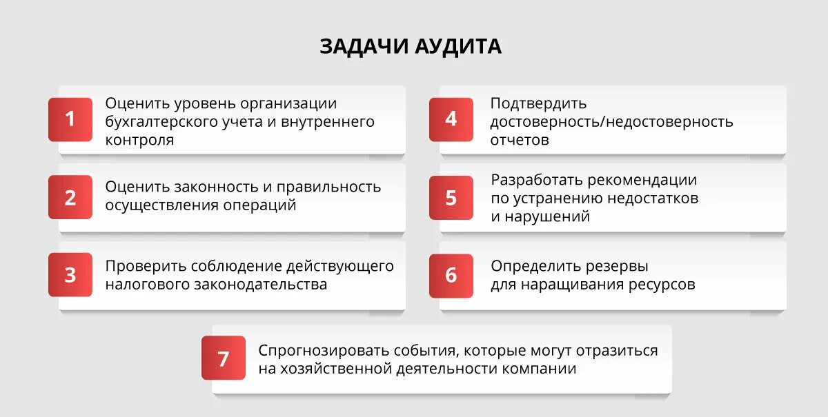 Аудиторская оценка организации. Цели и задачи аудиторской деятельности. Задачи внутреннего аудита. Задачи финансового аудита. Цели и задачи внутреннего аудита.