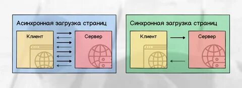 Синхронная передача информации