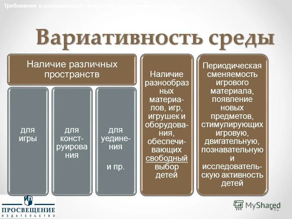 Вариативный и инвариантный. Вариативность философии. Инвариантность и вариативность. Вариативность среды предполагает выберите один ответ. Вариативность информации.
