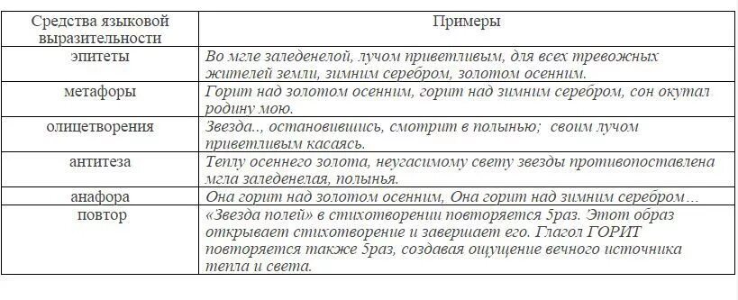 Какие примеры использует автор в стихотворении. Средства выразительности в стихотворении. Анализ средств художественной выразительности в стихотворении. Средства выразительности в стихах. Средства языковой выразительности в стихотворении.