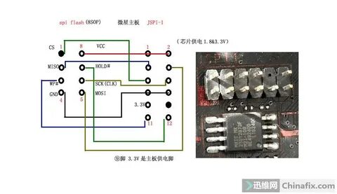Spi flash