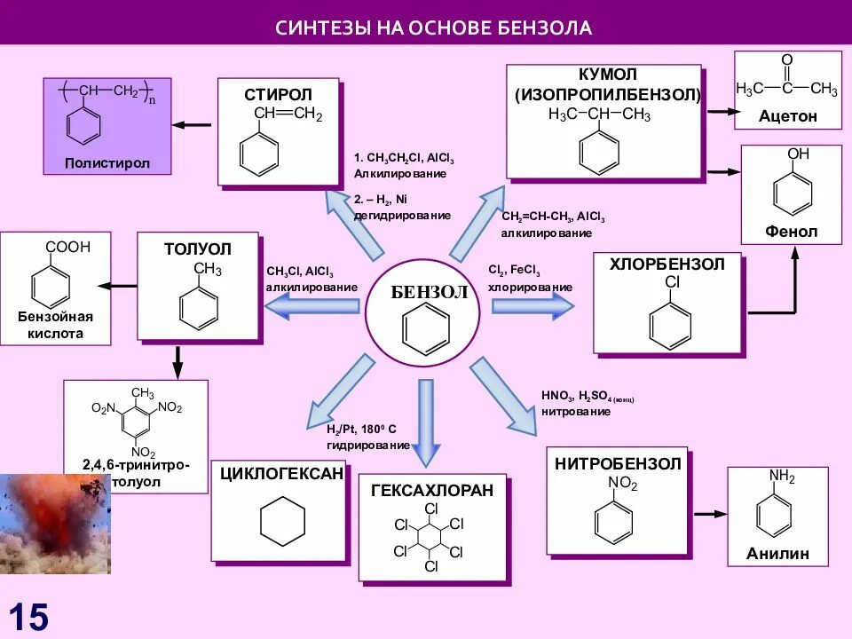 Толуол с чем реагирует толуол. Бензол ch3cl alcl3. Толуол класс органических соединений. Соединения на основе бензола.