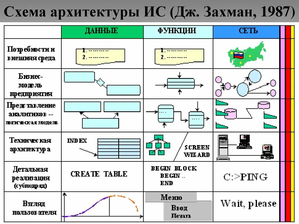 Архитектура предприятия схема Захмана. Захман архитектура предприятия. Архитектуре информационной системы модель Захмана. Фреймворк архитектуры предприятия: матрица Захмана.. Моделирования ис