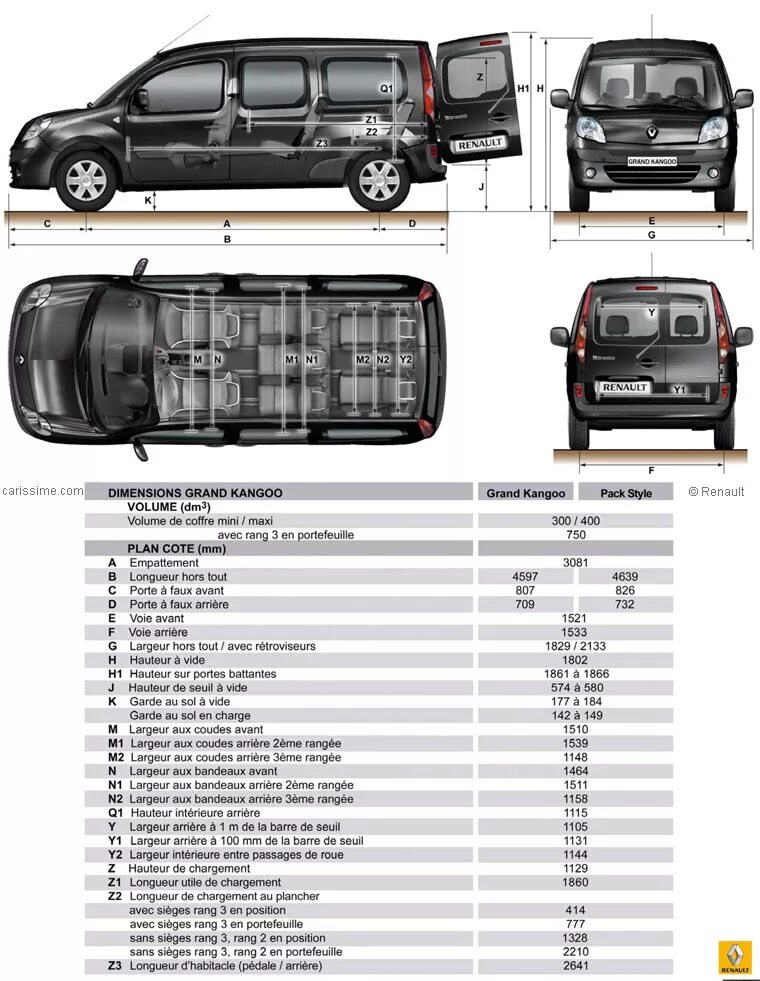 Renault Kangoo 2 габариты кузова. Renault Kangoo 2002 габариты салона. Kangoo 2 размер салона. Рено Кенго ширина салона. Размер maxi