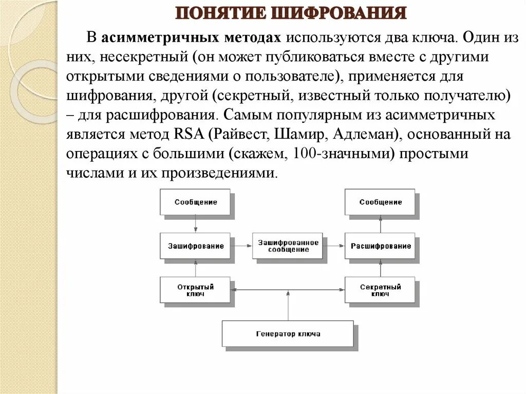 1 алгоритм шифрования. Шифрование данных схема. Современные алгоритмы шифрования. Алгоритмы криптографии. Понятие шифрования.