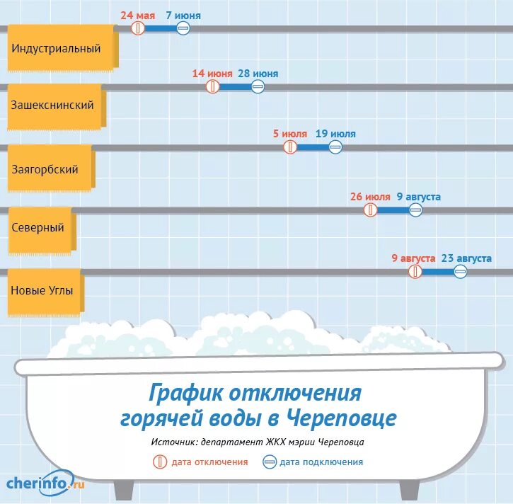 Рыбинск горячая вода. Отключение горячей воды Череповец 2021 график. График отключения горячей воды Череповец. Отключение горячей воды Череповец. Горячая вода Череповец.