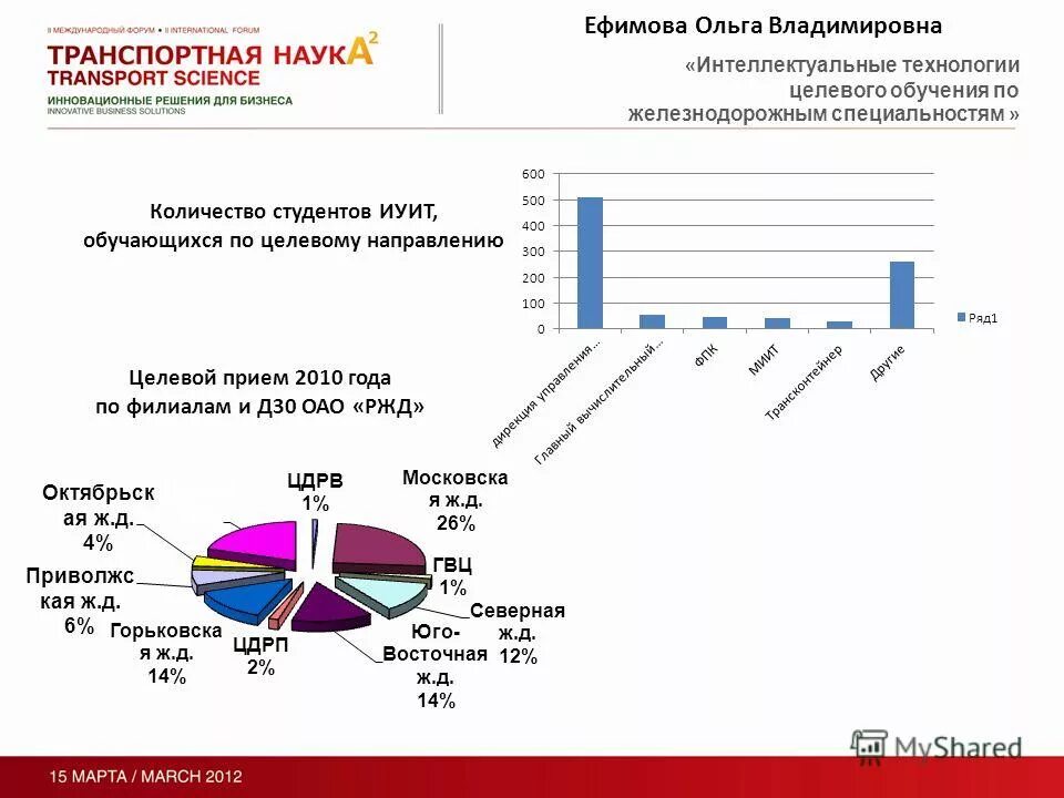 целевые направления санкт петербург. целевые направления санкт петербург. план развития авиакомпании. целевые направления санкт петербург. целевое обучение схема.