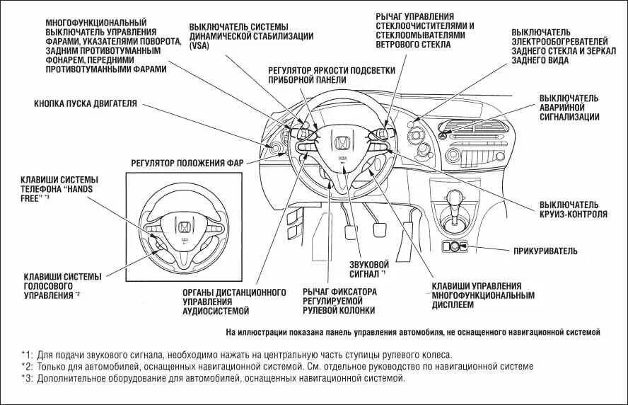 Датчики значки на панели Honda Fit 2002. Значки приборной панели Honda Fit 1/3. Панель Хонда Цивик 5д приборная обозначения. Honda Civic 5d панель приборов. Как настроить часы в машине