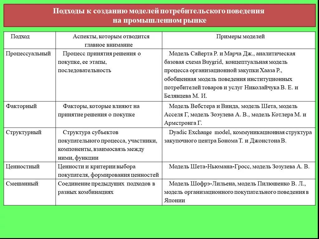 Давай в качестве примера