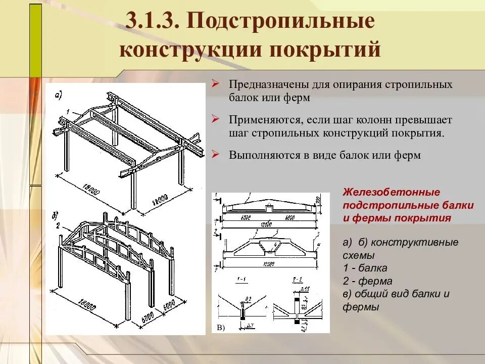 Конструктивные элементы балки