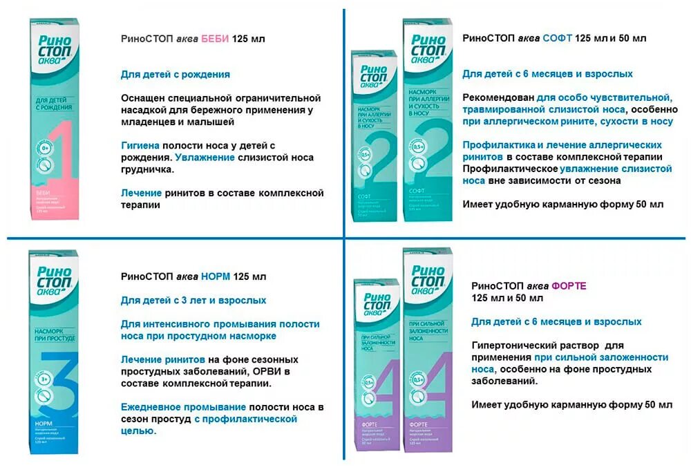 От заложенности носа 6 лет. Риностоп Аква софт спрей назальный 125мл. Риностоп Аква софт спрей 50мл. Риностоп Аква форте 50мл. Риностоп Аква Беби 125мл.