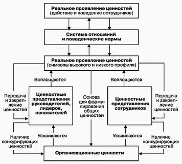 Общая система ценностей это