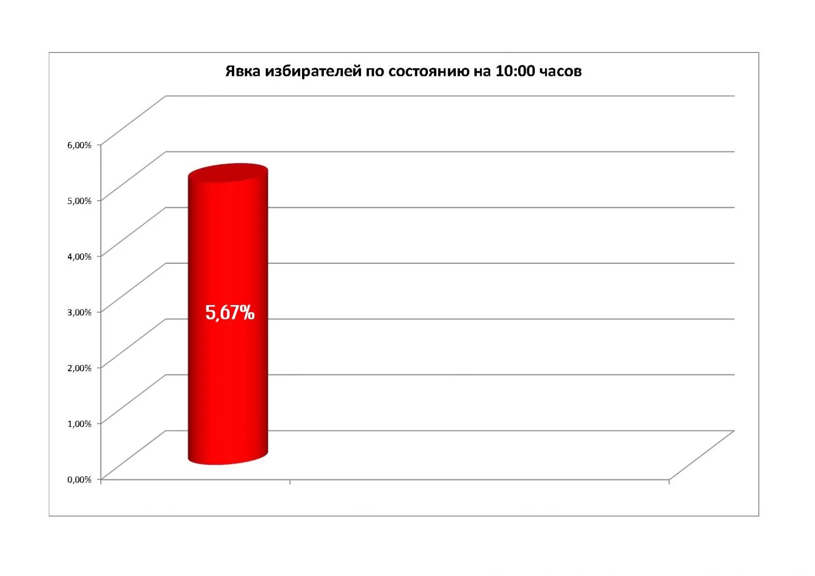 Явка на выборы президента по стране. Явка избирателей на выборах президента. Карта. Явка избирателей вектор.