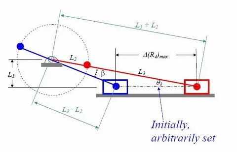 String offset
