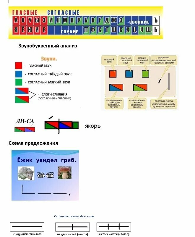 Знают звуко буквенный. Звуковая схема. Схема звуков. Схема звукового анализа. Схема звукового состава слова.