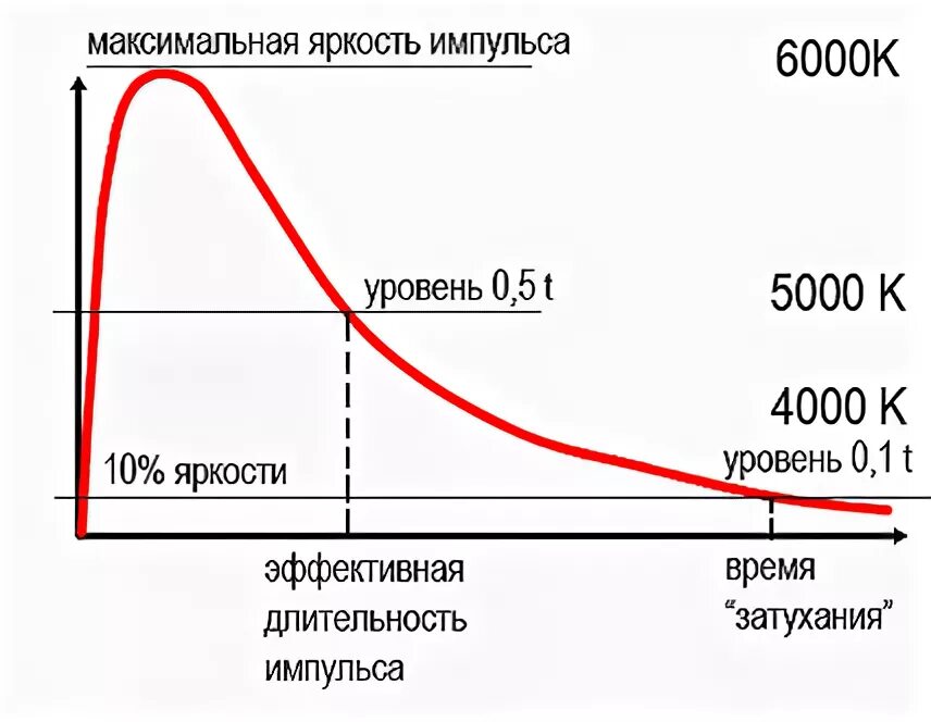 Длительность импульса зависит. Формула длительности импульса по частоте. Минимальная длительность импульса лазерного излучения. Длительность импульса зависит. Длительность импульса зависит.