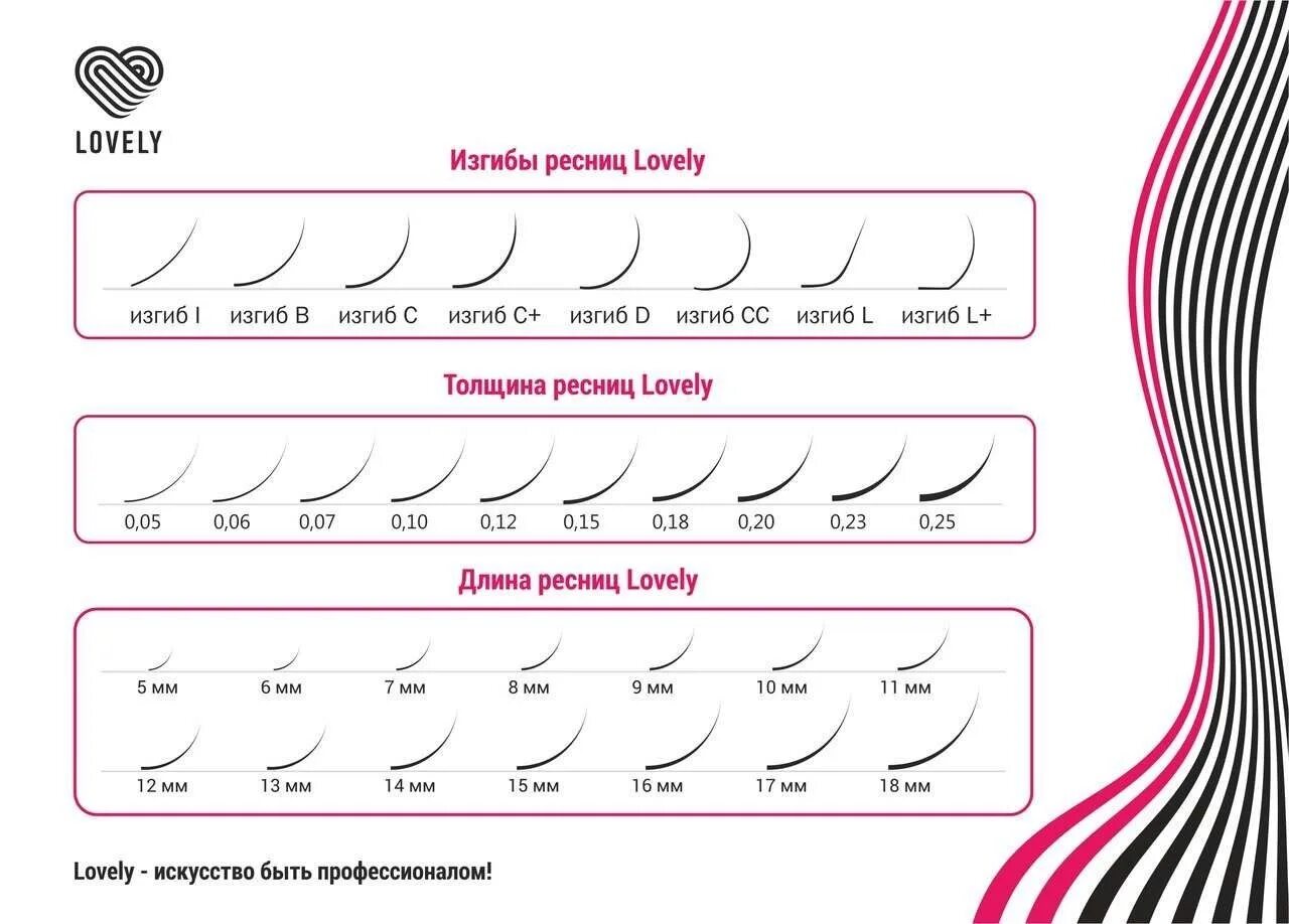 Изгиб с купить. Толщина ресниц для наращивания 2д м изгиб. Классификация искусственных ресниц изгибы толщины длины. Схема наращивания ресниц изгиб с. Схемы наращивания ресниц толщина.