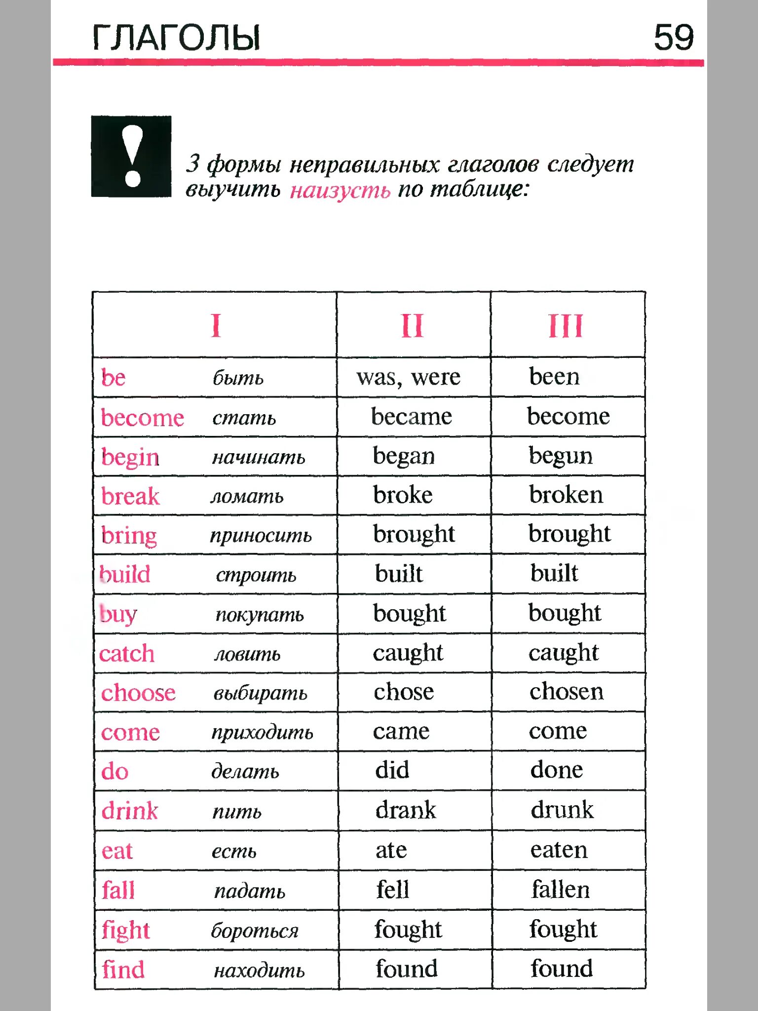 Четыре формы глагола. Правила английской грамматики. Speak формы глагола в английском. Правила английского в таблицах. Правила по английскому языку 6 класс в таблицах с переводом.