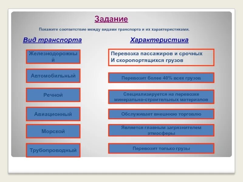 Соответствия и их виды