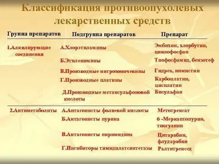 Противоопухолевые препараты