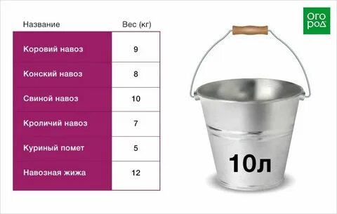 Вес 10 литрового ведра