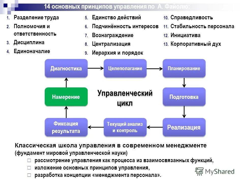 Теория управления россии