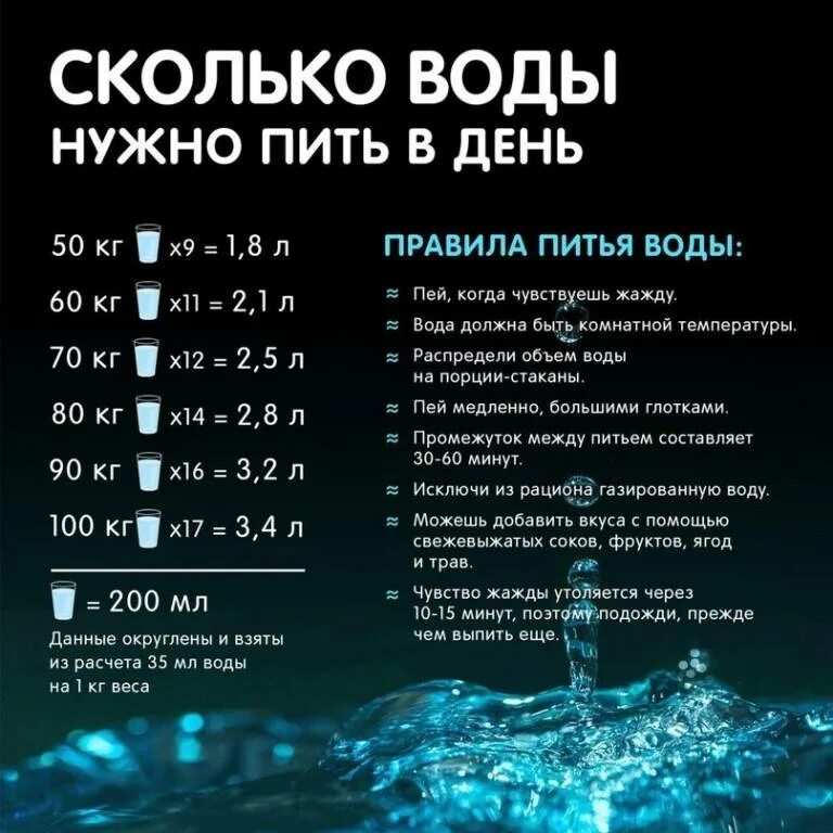 Сколько нужно пить воды. Воды пить в день. Сколько воды нужно выпивать в день. Сколько нужно пить воды в день.