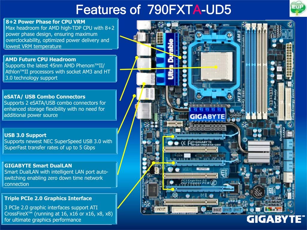 Spb gigabyte support ru. Материнская плата PCI Express x16 3.0. Материнка Gigabyte HT3.0. Gigabyte am3 ga 790fxta ud5. Материнская плата Gigabyte ga-p55-usb3.