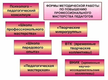 Пути повышения профессионального мастерства