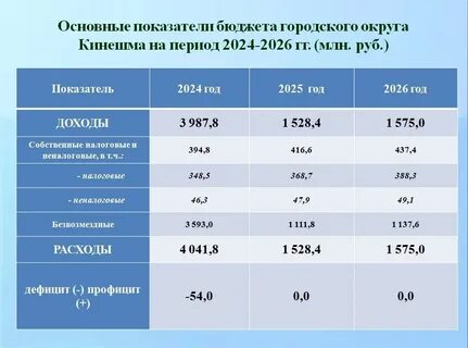 Анализы кинешма