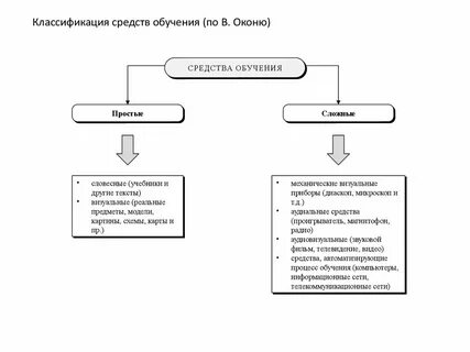 2 средства обучения