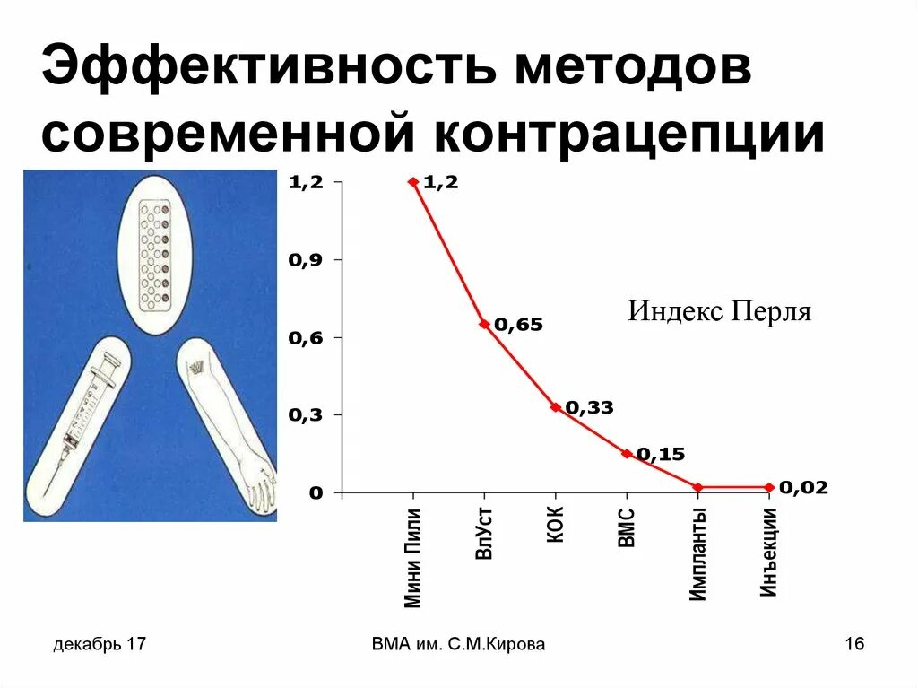 Самый хороший способ предохранения. Эффективность контрацепции. Эффективность средств контрацепции. Самые надежные методы контрацепции. Наиболее безопасный метод контрацепции.