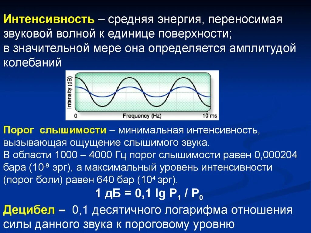 Энергия волны звука. Интенсивность звуковой волны. Анализ интенсивности звука. Звуковые волны интенсивность звука. Интенсивность звука физиология.