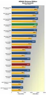 I5 3470 vs i7 3770
