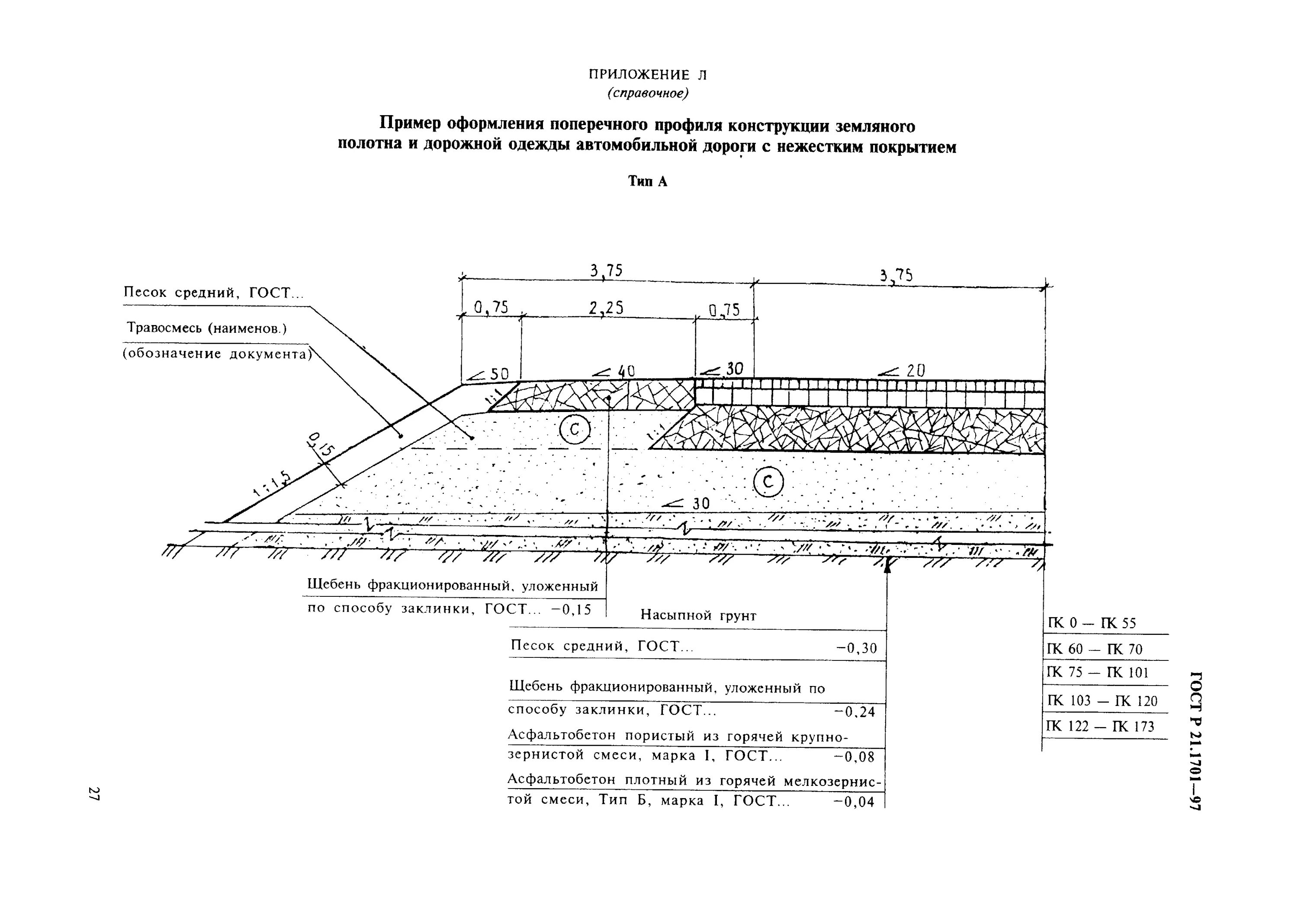 Исполнительная схема земляного полотна автомобильной дороги. Поперечный профиль дорожной одежды Корытный. Конструктивный поперечный профиль дорожной одежды. Поперечный профиль автомобильной дороги схема. Гост покрытие дорог