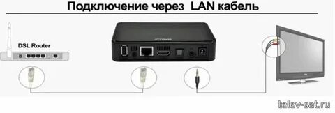 Как подключить два телевизора к ростелекому